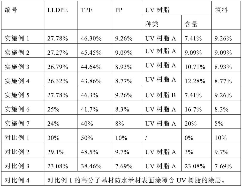 高分子基材防水卷材、制法、用途和包含其的复合金属板的制作方法