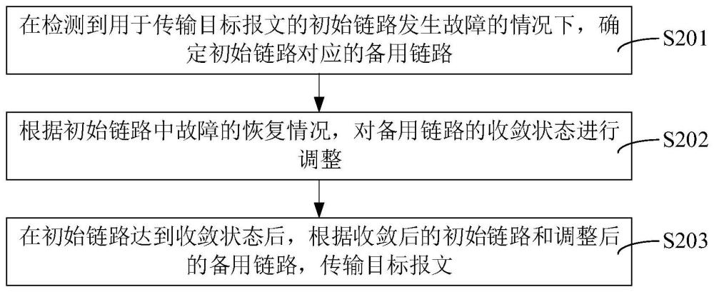 SR防微环方法、装置、计算机设备和存储介质与流程