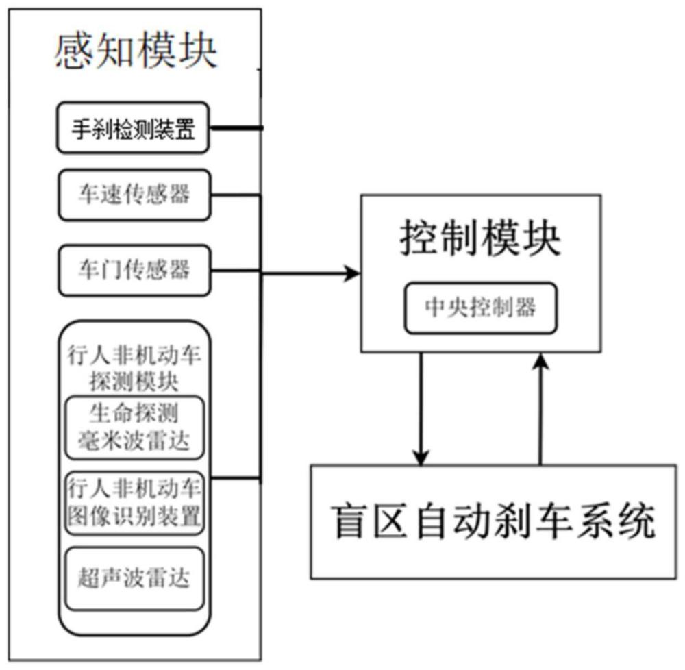 一种渣土车前方盲区二次起步碾压事故预警系统及方法与流程