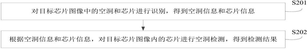 芯片空洞的检测方法、装置、设备、存储介质和程序产品与流程