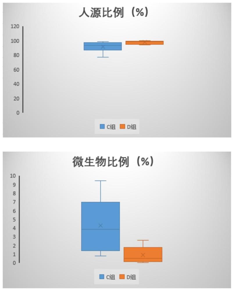 血液样本中白细胞去除缓冲液、包含其的试剂盒以及白细胞去除方法与病原体检测方法与流程