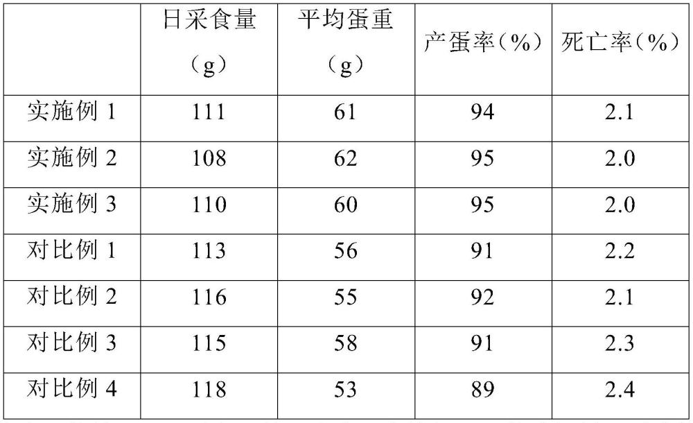 一种鸡饲料及其制备方法与流程