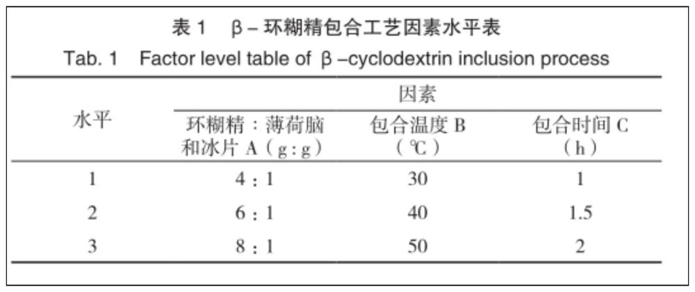 一种用于预防和治疗视疲劳及干眼症的组合物、眼贴及其制备方法与流程