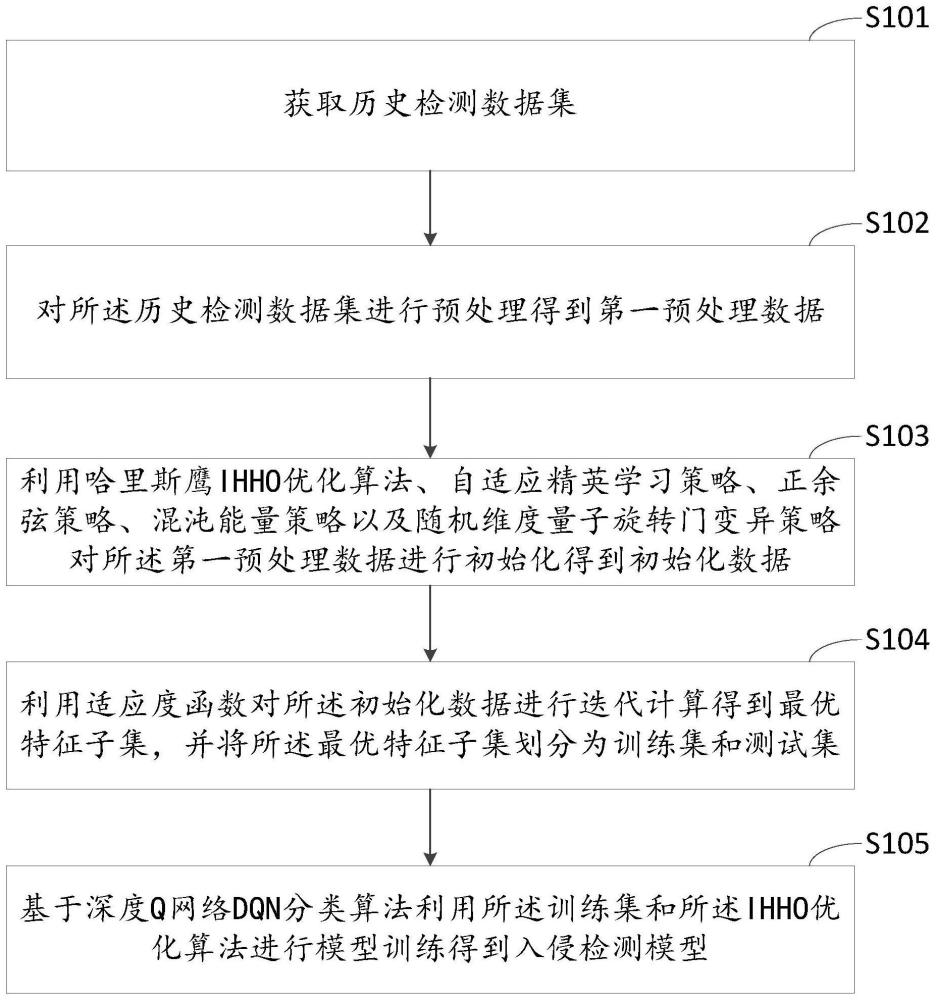 一种入侵检测模型的构建方法、入侵检测方法及相关装置与流程