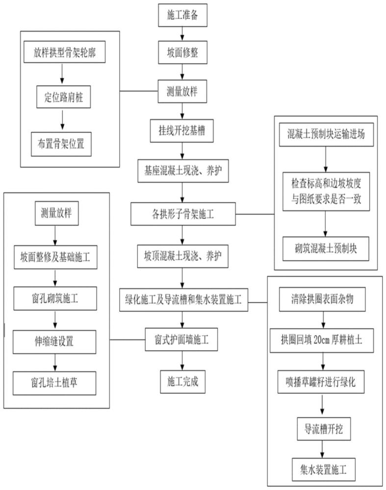 边坡防护工程用衬砌拱形骨架及其施工方法