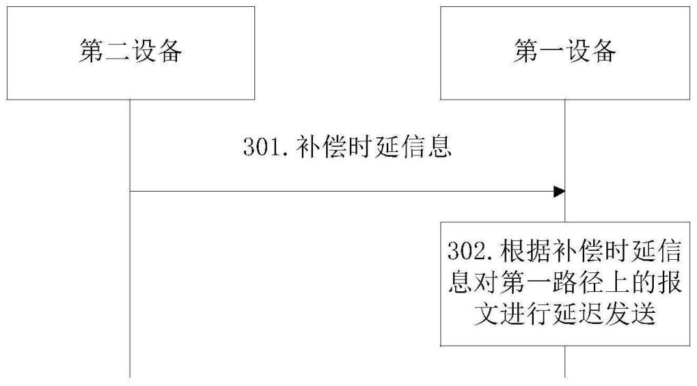 一种双发选收传输方法以及装置与流程