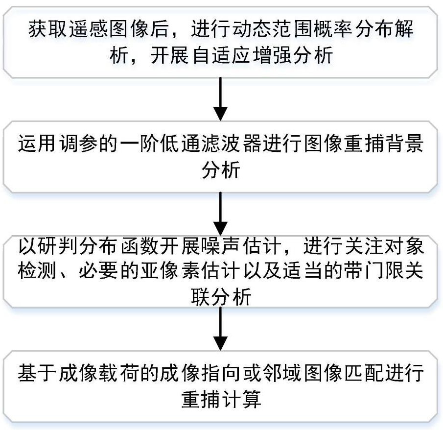 一种改进的遥感图像重捕检测分析方法与流程