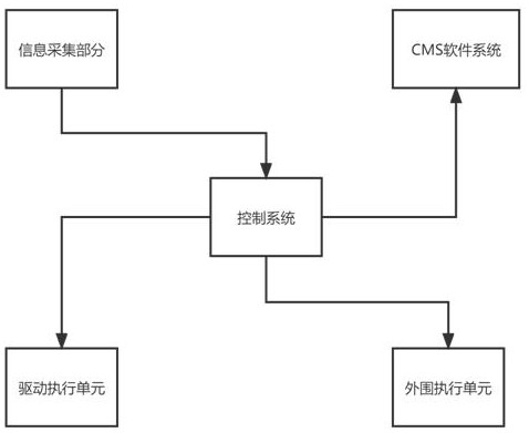 一种场桥全国产化电控系统的制作方法