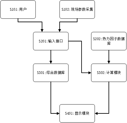 一种用于实时监测冷却塔热力特性的诊断系统的制作方法