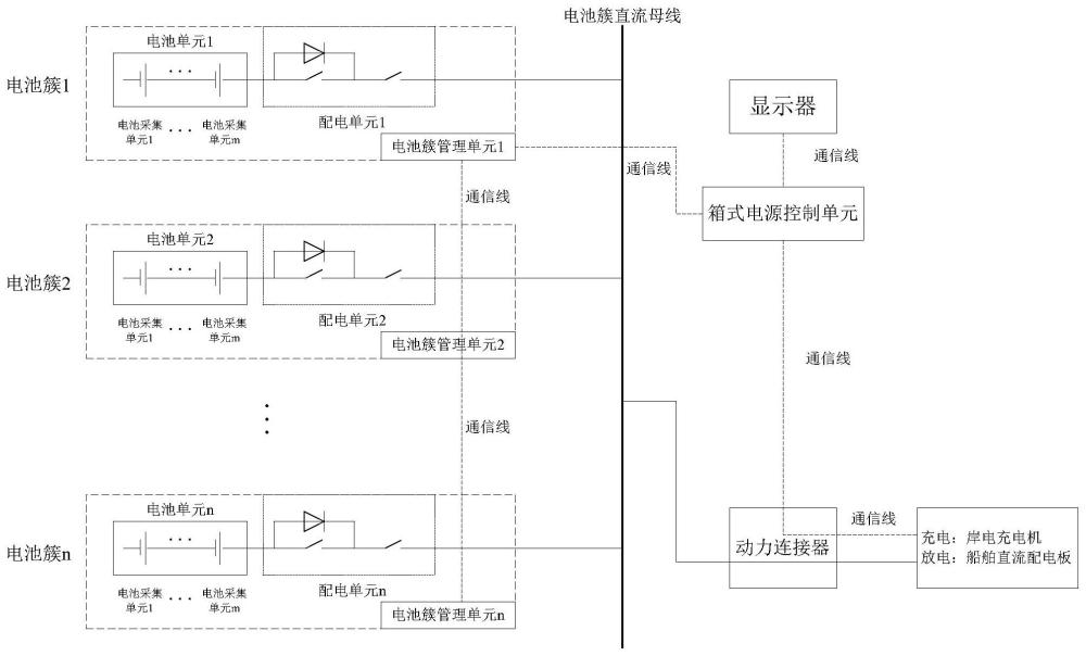 一种船用集装箱式电源的均衡控制系统及其方法和介质与流程