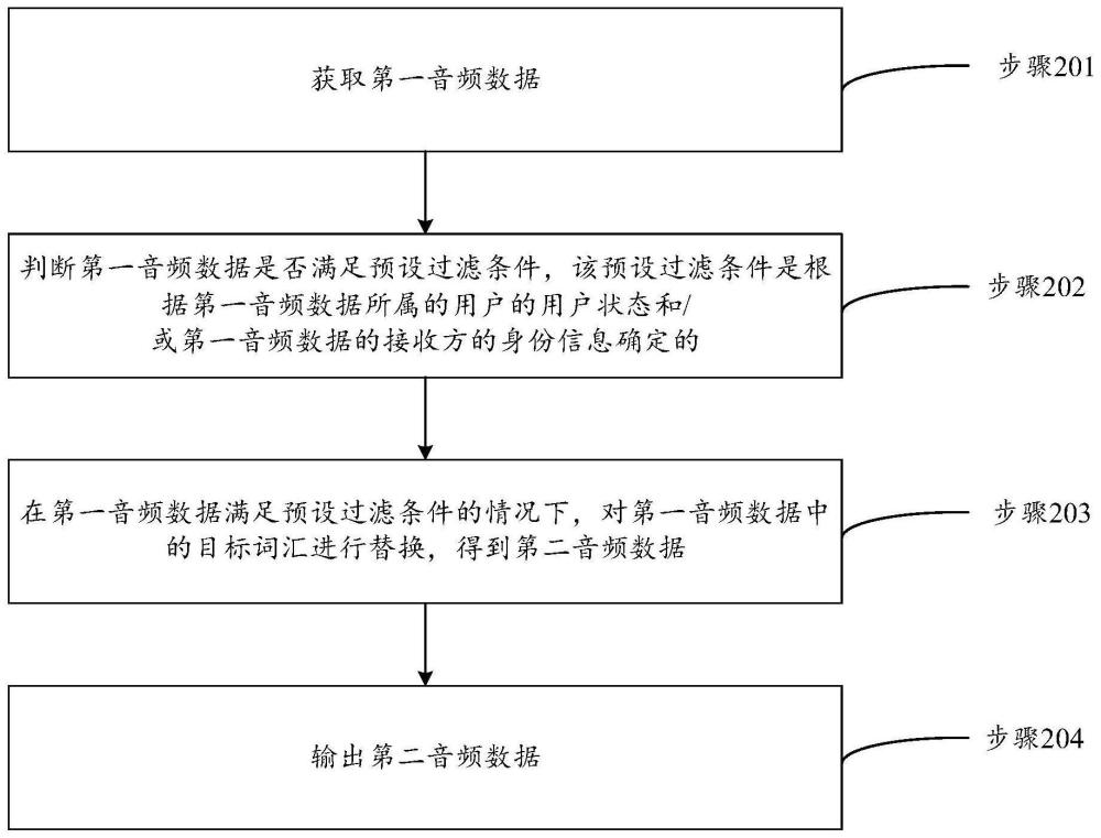 音频的处理方法及装置、设备、存储介质与流程