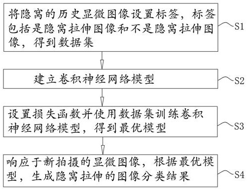 一种炎症性肠病病理形态学特征隐窝拉伸图像识别的方法