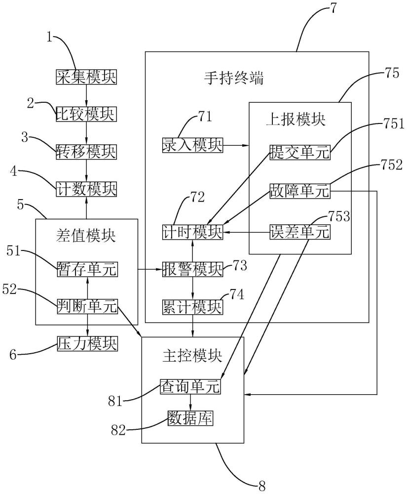 一种湿巾生产控制系统的制作方法