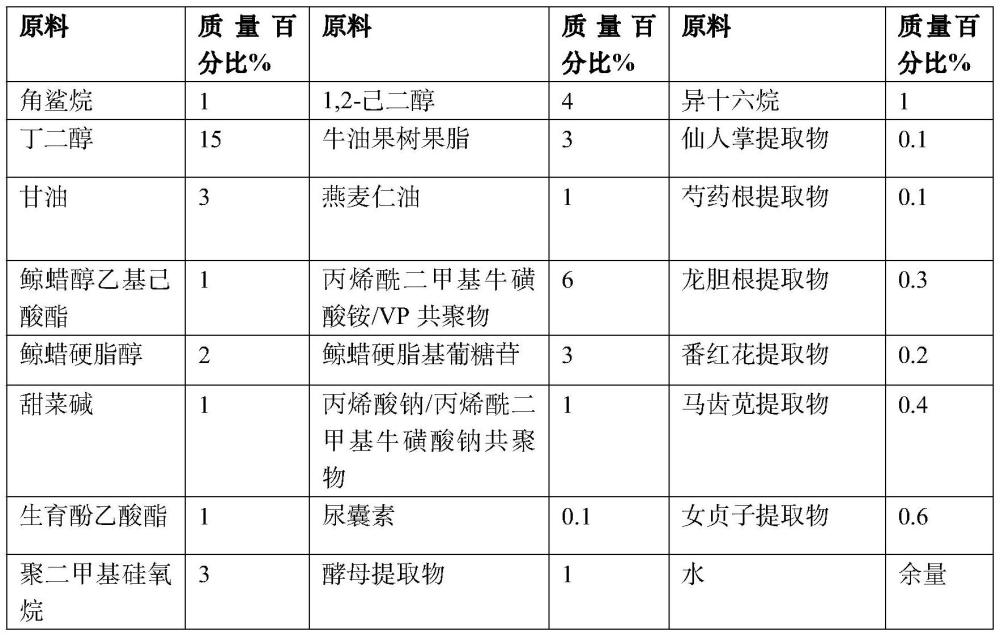 一种抗过敏抗辐射面霜组合物及其制备方法与应用与流程