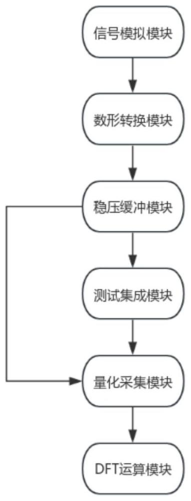 一种基于ATE的开关电容滤波器测试平台及方法与流程