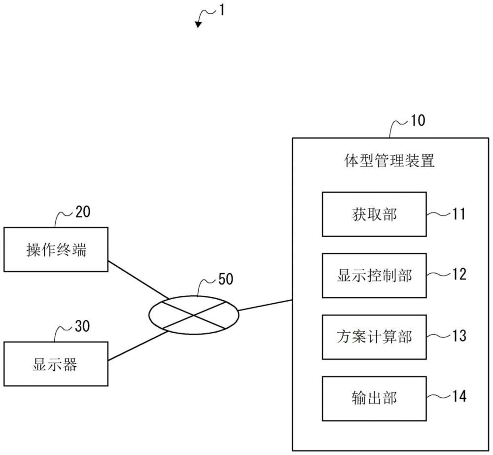 体型管理系统、其控制方法以及计算机可读存储介质与流程