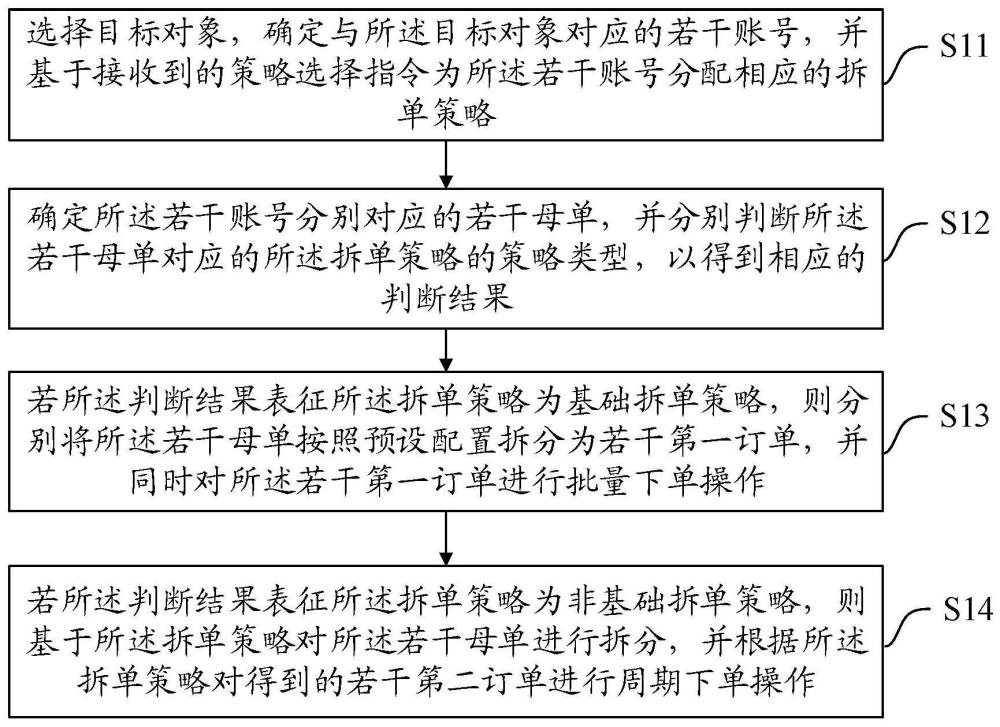 一种多账户下单的交易方法、装置、设备及存储介质与流程