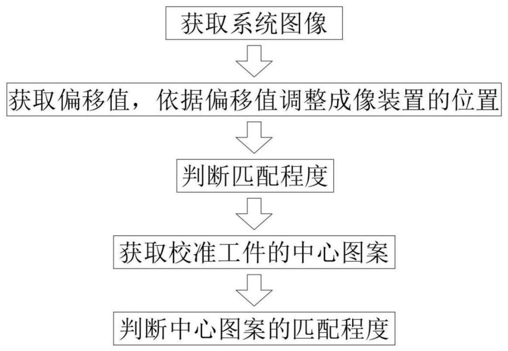 一种光学检测设备位置矫正系统及其方法与流程