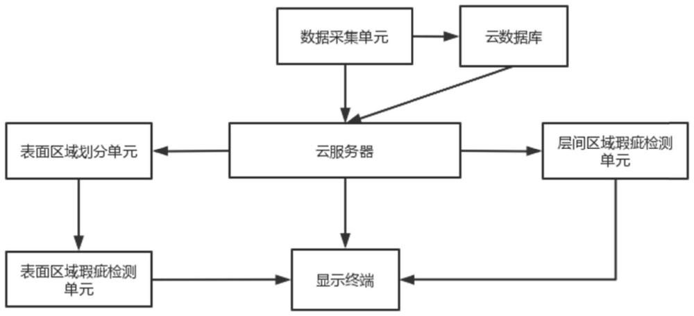 一种晶圆检测瑕疵检测装置及方法与流程