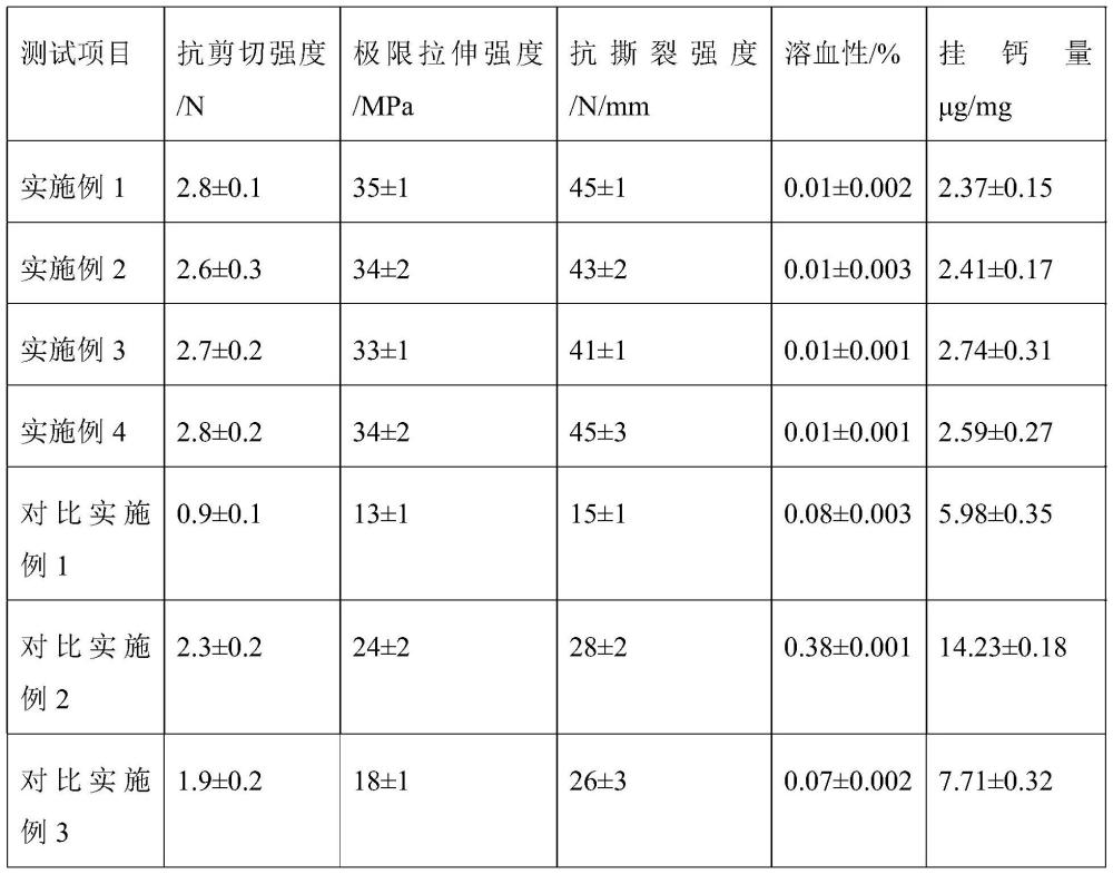 一种长效超疏水抗凝生物瓣膜及其制备方法与流程