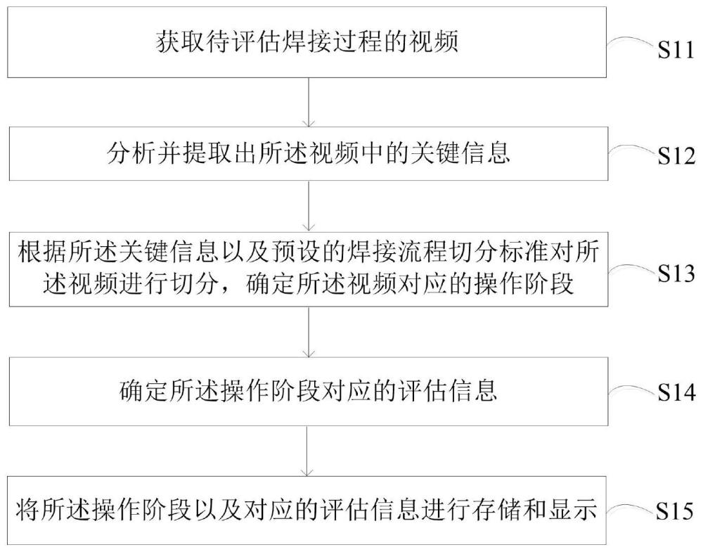 基于影像数据分析的焊接评估方法、装置及存储介质与流程