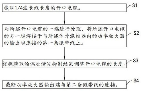 实现体外能控器偶次谐波抑制功能的调试方法与流程