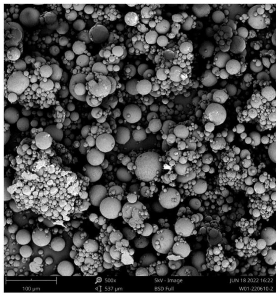 醋酸曲普瑞林缓释微球及其制备方法与流程