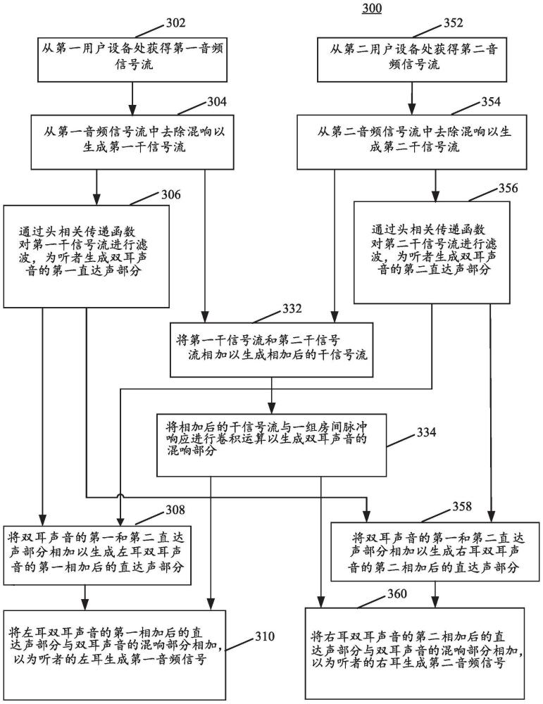 实时通信中生成具有统一混响的空间音频的系统和方法与流程