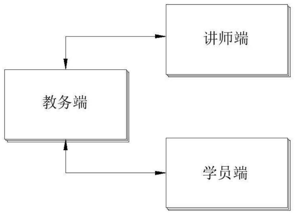 一种线上培训学时监管系统、方法及存储介质与流程