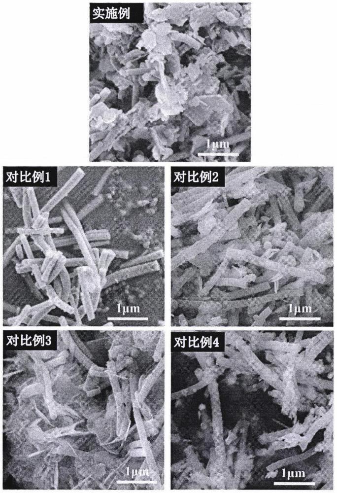 铋和溴氧铋双修饰二氧化钛纳米纤维可见光催化剂的制备方法