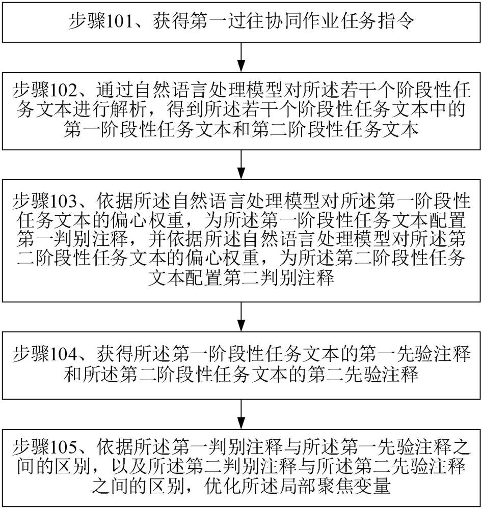 一种新型基础测绘移动采集协同作业方法及系统与流程