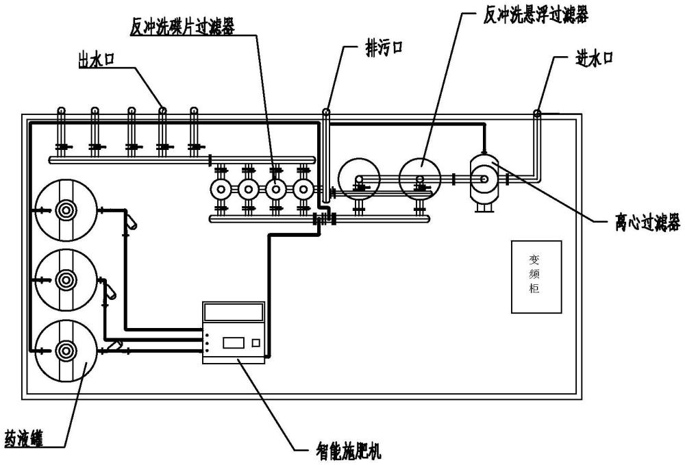 一种地埋伸缩喷灌组合式电磁阀自动施肥装置的制作方法