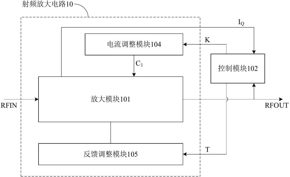 射频放大电路、控制方法、控制模块和电子设备与流程