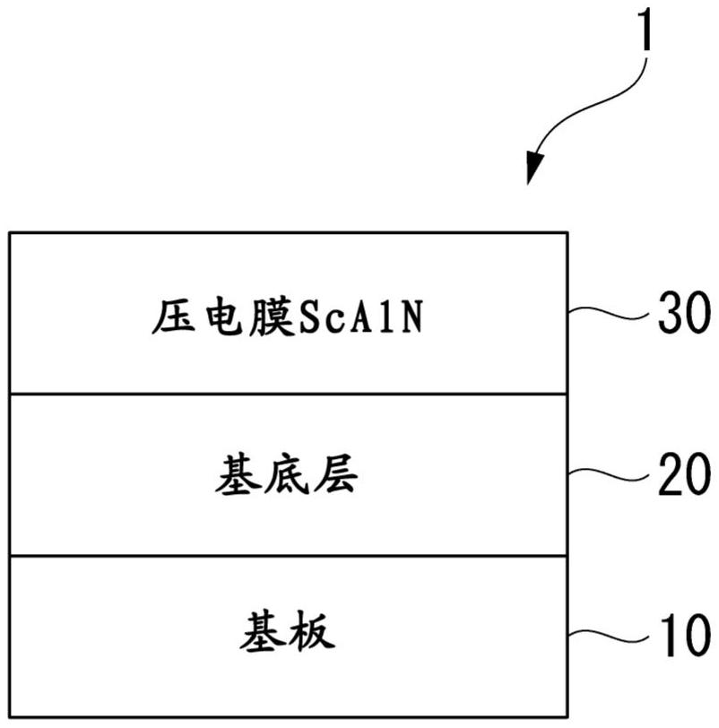 ScAlN层叠体及其制造方法与流程