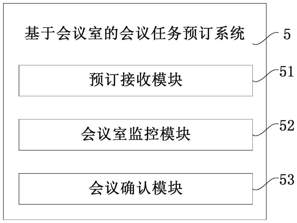 基于会议室的会议任务预订方法、系统、设备及存储介质与流程