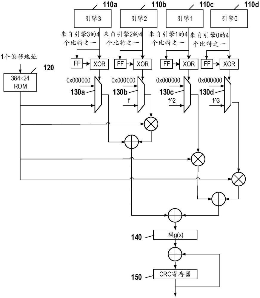 用于迭代解码的动态循环冗余校验更新的制作方法