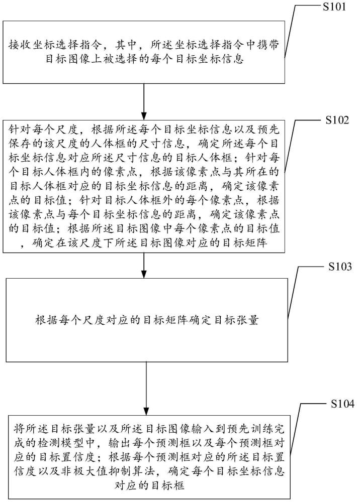 一种目标检测方法、装置、设备及介质与流程