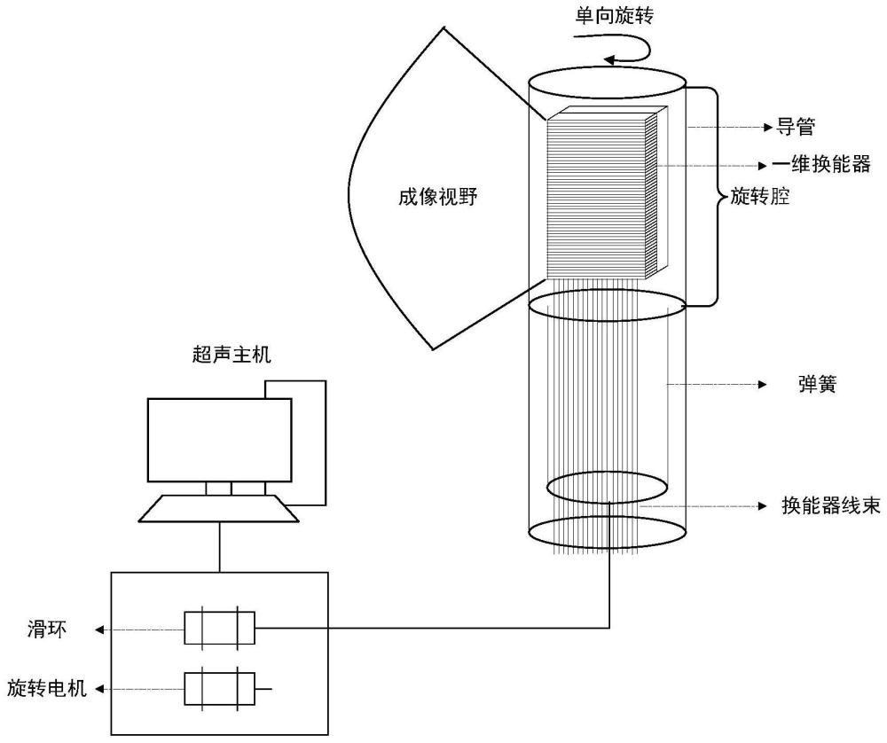 前视机械四维心腔内超声成像系统的制作方法