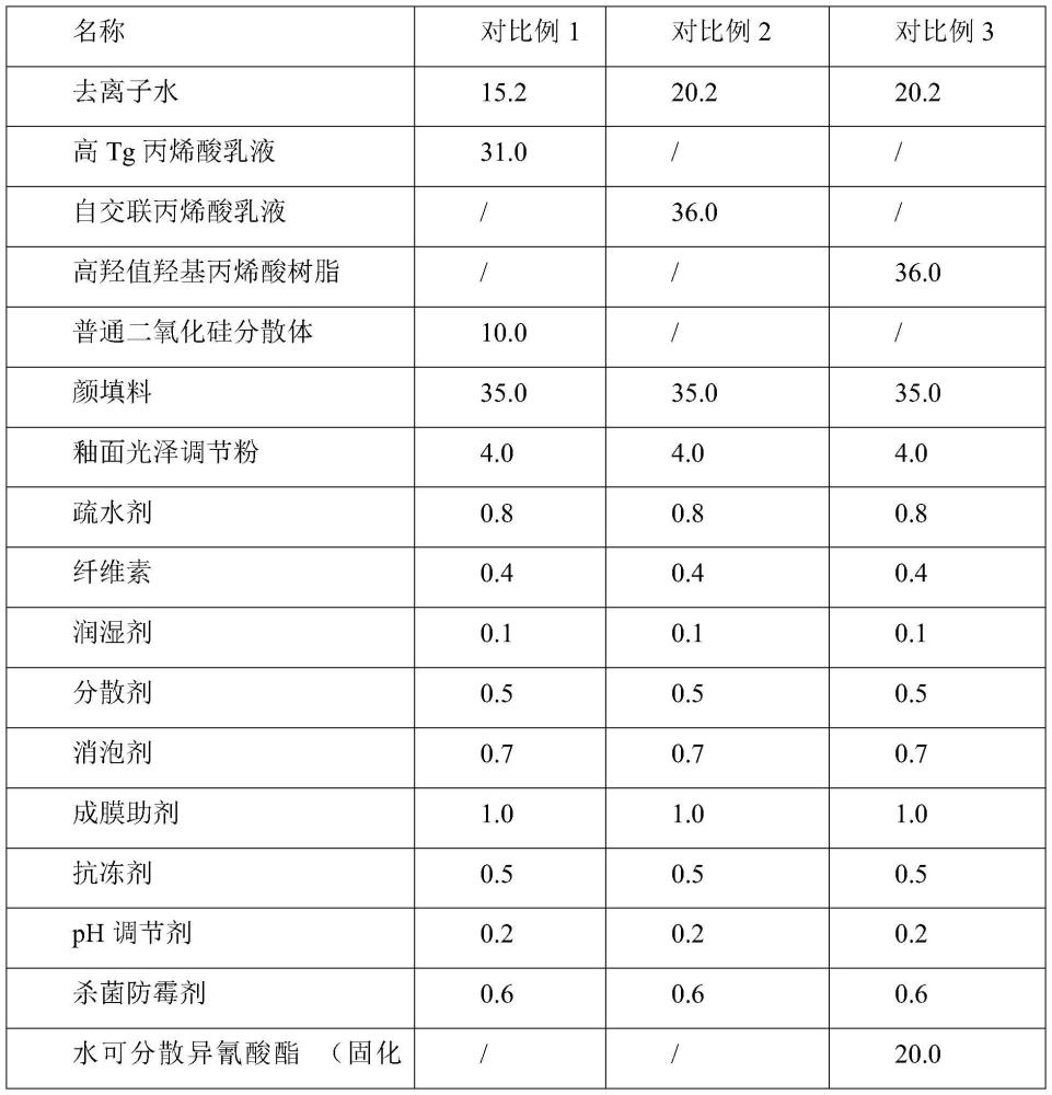 一种环保型具有陶瓷釉面效果的水性内墙涂料及其制备方法与流程