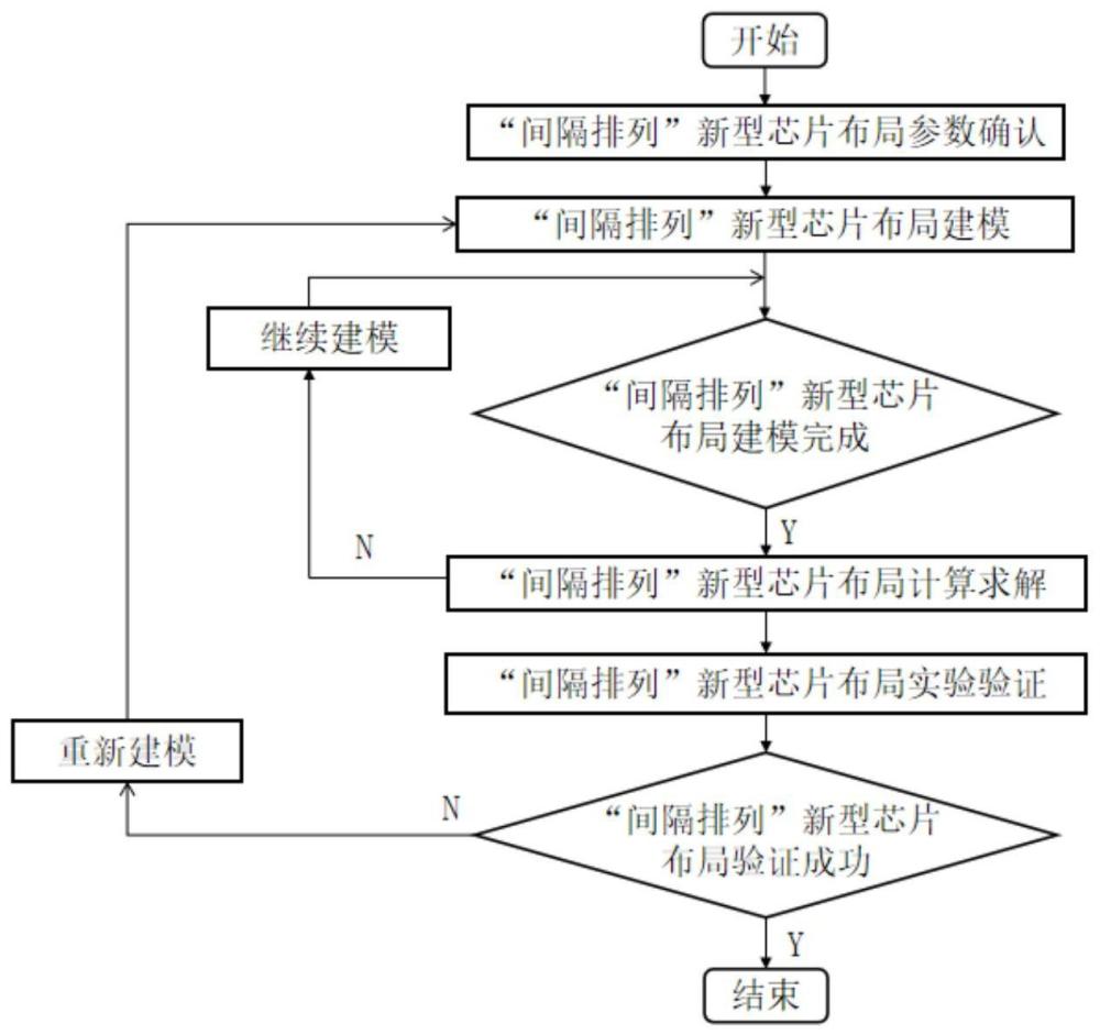 一种优化晶圆级封装翘曲的芯片布局方法及系统与流程