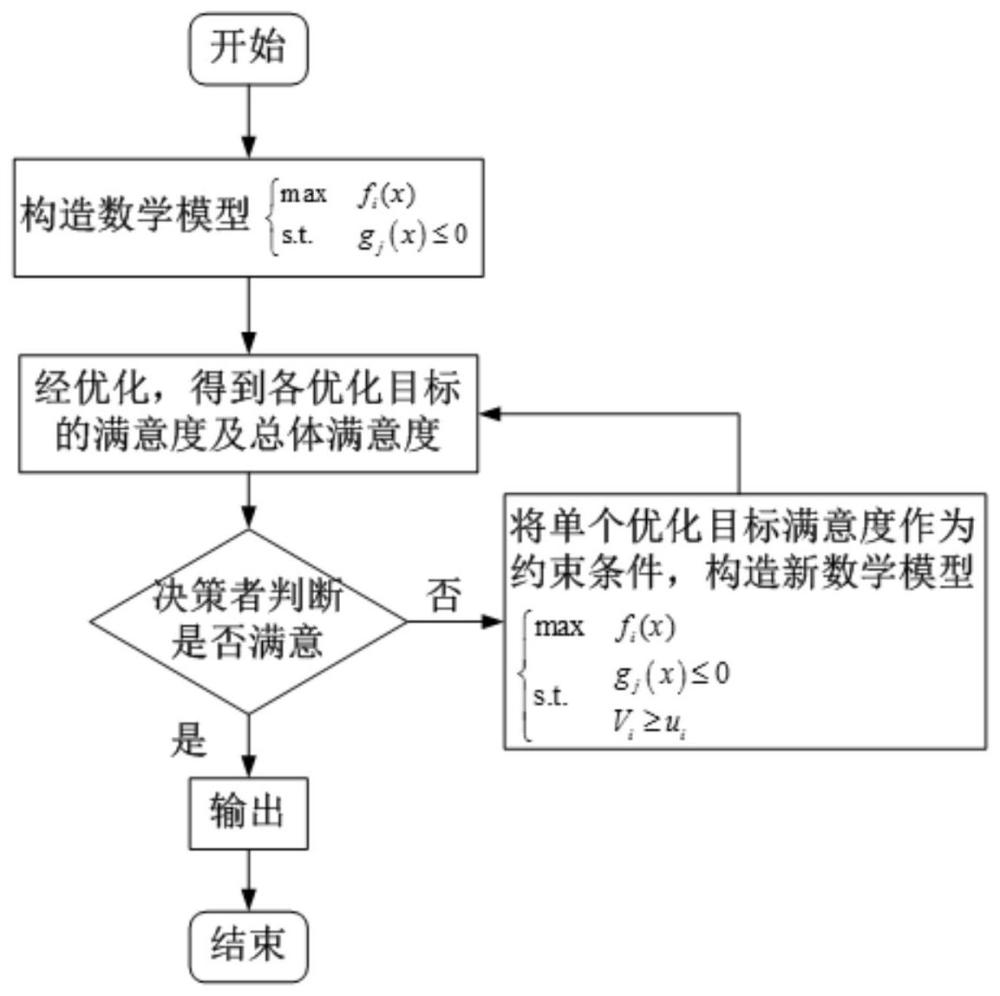 起竖机构参数优化方法、优化系统和设备