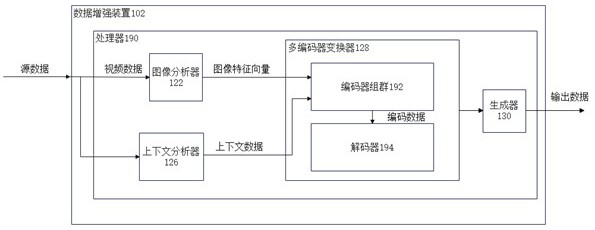 一种敏感信息发现模型的多模态数据增强方法与流程