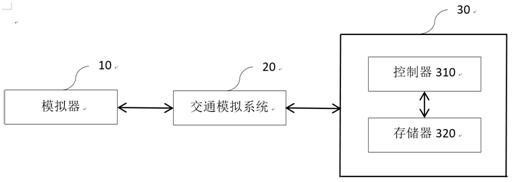 一种实施交通模拟的系统的制作方法