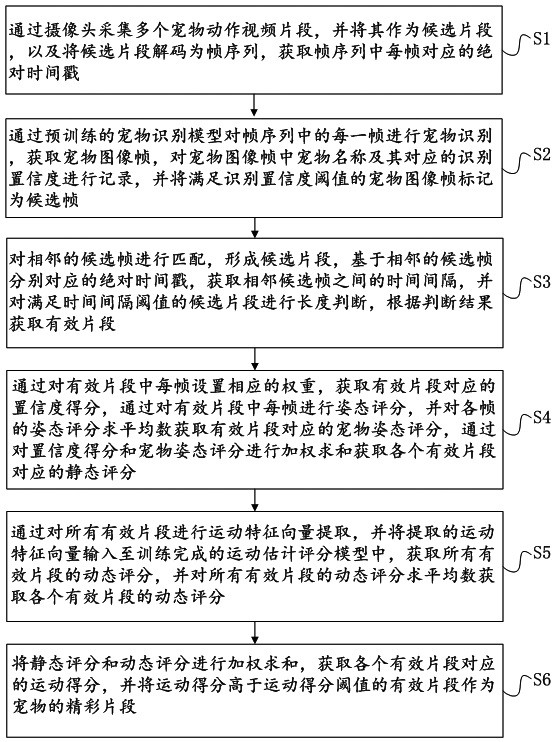 宠物精彩片段提取方法及系统与流程