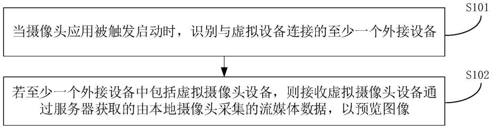 流媒体数据的采集方法、装置、电子设备及介质与流程