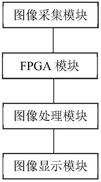 一种高速图像采集系统及方法