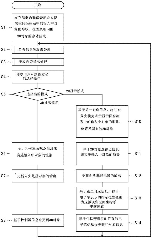 计算机、渲染方法以及位置指示装置与流程