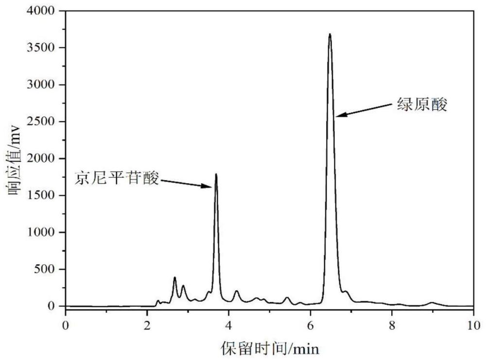 一种从杜仲叶提取液中分离绿原酸和京尼平苷酸的方法