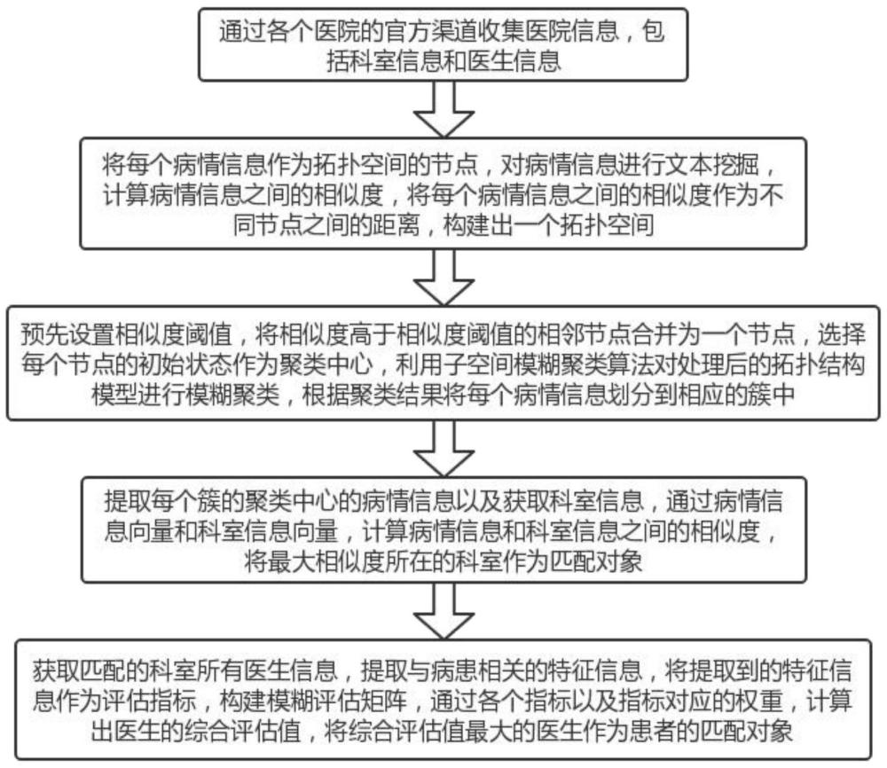 一种信息检索方法及系统