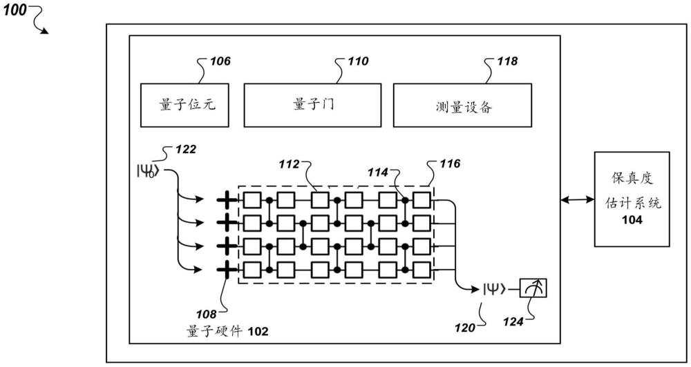 量子计算系统的保真度估计的制作方法